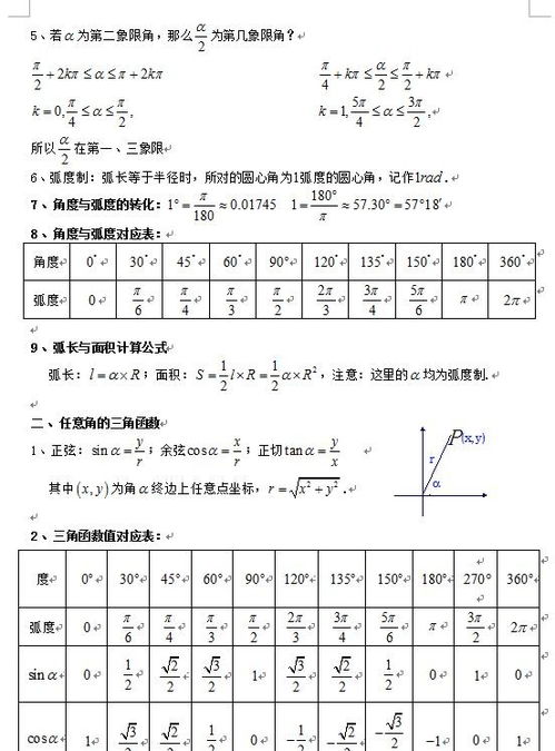 三角函数图像大全总结 图片搜索