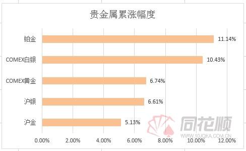 俄乌冲突 一图看懂战争背景下的各类大宗商品走势