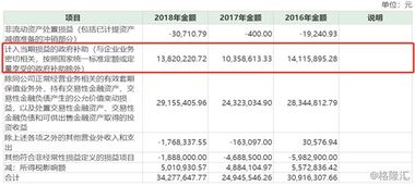 君正化工原始股价是多少