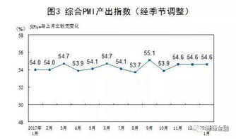 买股票 怎样才能不踩雷