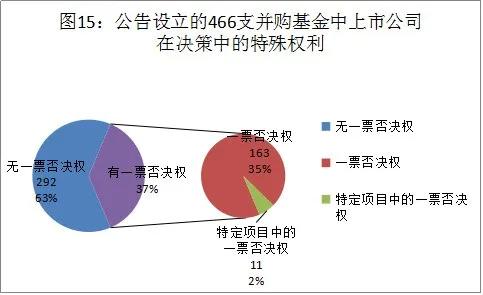 为什么要兼并？兼并一个公司有什么好处？又会出现什么问题？