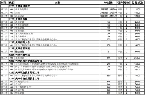 2023年天津专升本招生计划人数公布啦