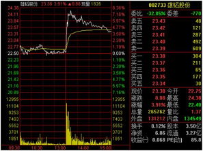 以集中竞价交易方式回购股份的金额能从交易软件中看到吗