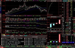 大智慧怎么打开黄金分割线啊~~