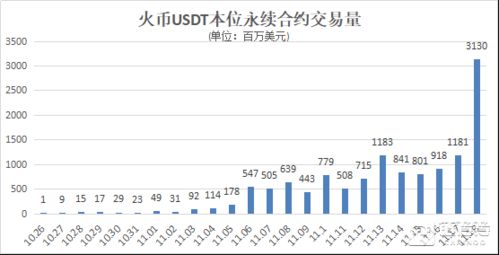 usdt本位永续合约