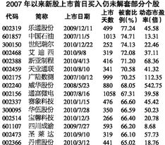 买新股都被套,为何仍然新股上市首日都会大涨?