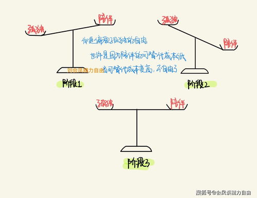 自由的爱情是什么样的