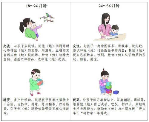 3岁以下婴幼儿照护指南发布,父母为婴幼儿养育第一责任人