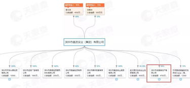 高新区升级改造获新进展 南山四个 工改工 项目列入更新计划