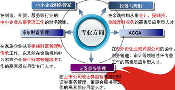 宁波财经学院财富管理学院 