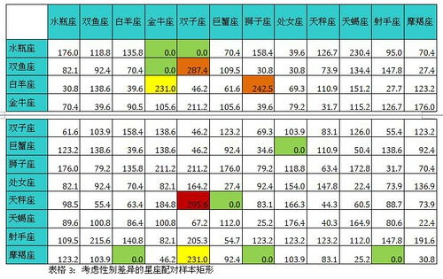 星座离婚状况不完全统计 根据话题 已离婚的你... 