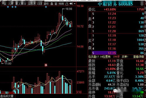 2022年5月29日股票最低股票是哪个