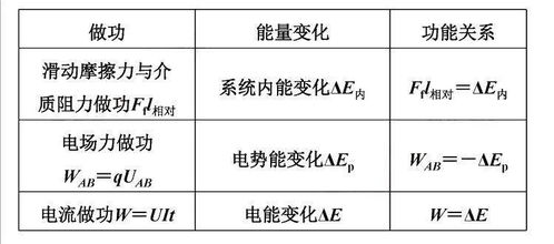 背会这些物理常用公式和结论, 物理次次考第一 建议收藏