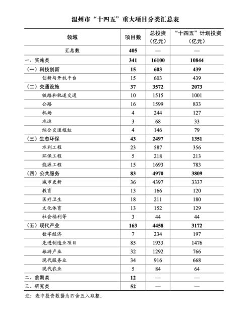 十四星座日期表,14星座有哪些