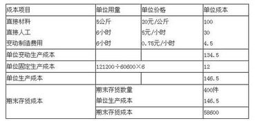 火车运费中的印花税是不是计入销售费用?