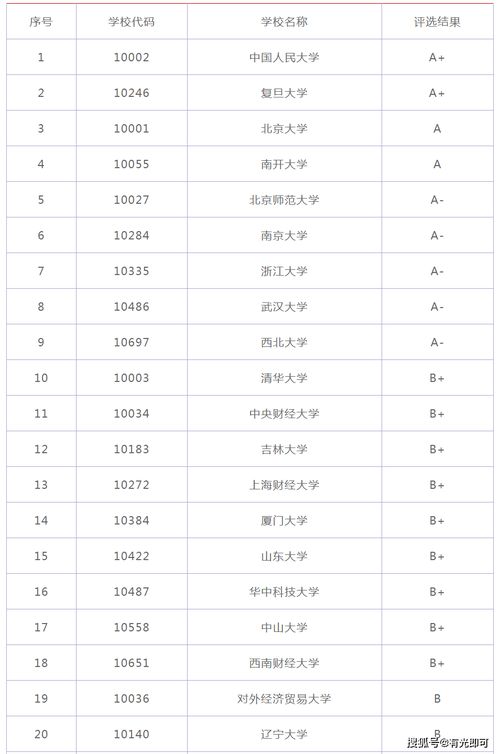 2020年最火专业排名,2020什么专业比较热门(图2)