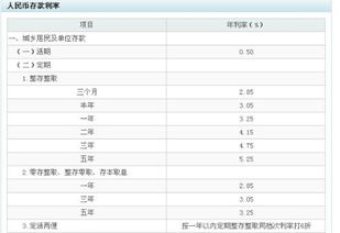 银行卡与存折哪种利息高？