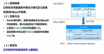 推荐 深入浅出解析大数据平台架构 