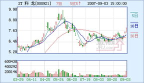 st科龙又要跌停了，该怎么办？