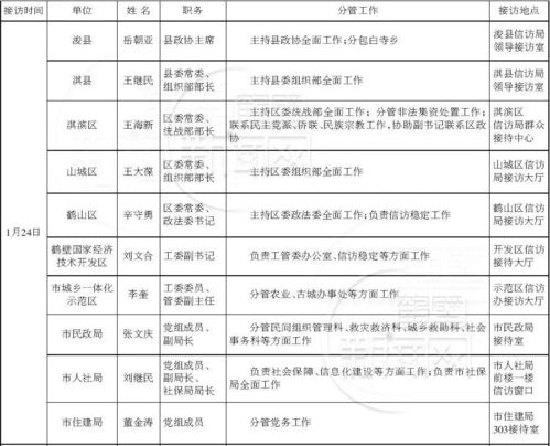 鹤壁各县区及部分单位领导,接访时间地点公布 看这里 