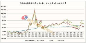 股票，基金510180为什么与指数一致？