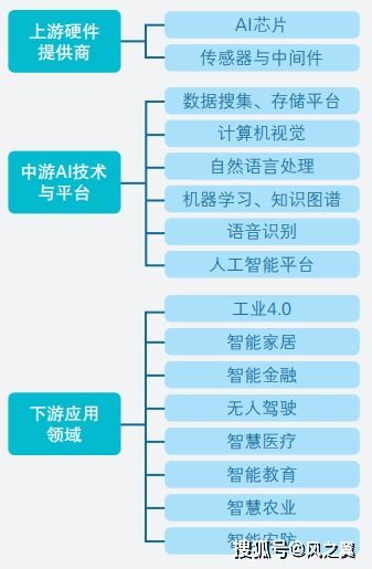 AI智能炒股机器人是骗人的吗？