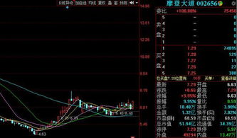 200906利好重出，大家预计下周 周三前到行情咋样啊！！