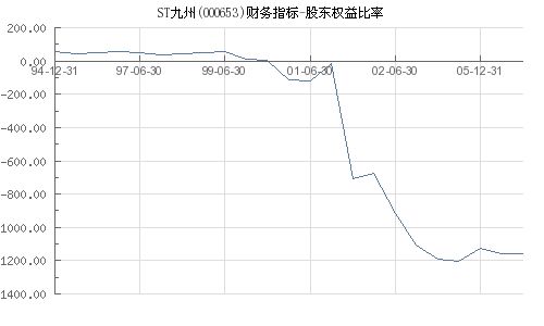 请问大家一下以前原名股票是：st九州 代码：000653 深圳证券交易所上市股票！ 现在股票是：三