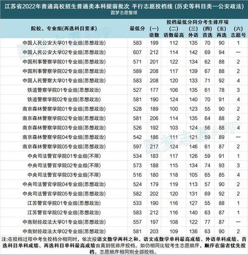 大连警察学院2019录取分数线(2017泸州警校录取分数线)