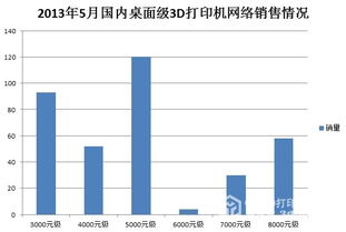 中国有哪些关于3D打印的企业