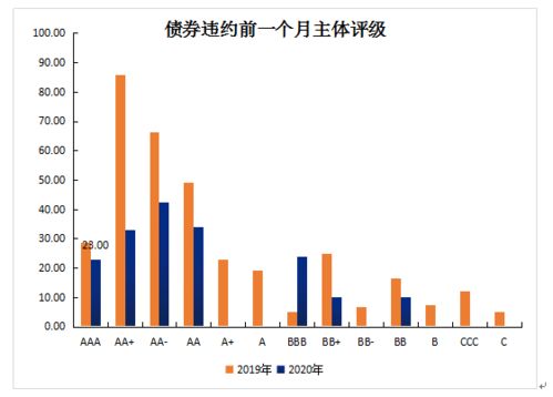 2.债券交易价格的涨跌幅限制是（） A.5% B.10% C.2% D.6%