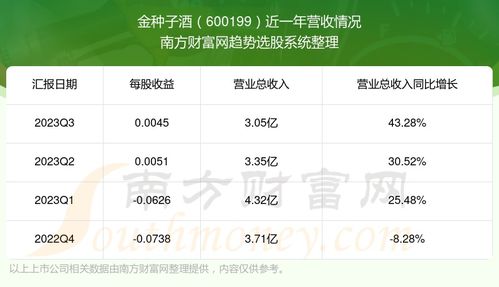 600199股票行情查询查询