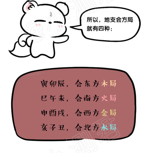 八字第六期 规则之合化