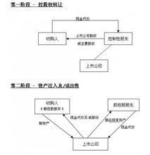 流通盘=流通股本吗?