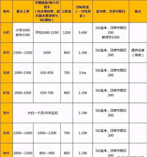 教师工资情况，在编教师工资待遇怎么样