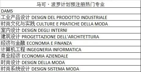 荷兰高等教育留学的优势及就业形势分析