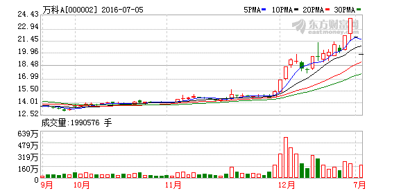 一只有重大利空的股票连续两个跌停板 第三天最后五分钟封涨停 第二天怎么走