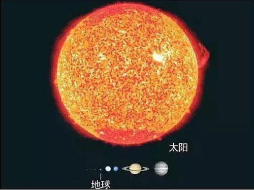 假如地球只有硬币大小,那么太阳会有多大