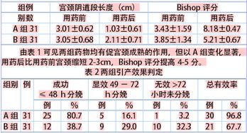 米非司酮配伍米索前列醇用于中孕引产