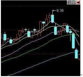 关于股票：如何看5日经线、10日经线