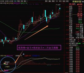 股价创新高.KD 业创新高怎么解释