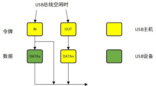 减半效应或持续发酵！—消除latchup效应的方法