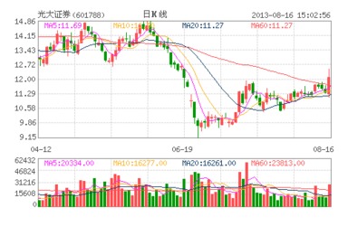 通过光大证券买的南方基金如何取现