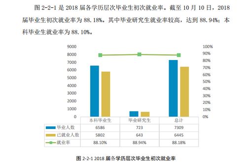 湖南科技大学就业网？湖南科技大学毕业生就业去向