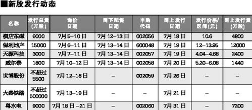 新股网下配售价格与网上发行价格是否相等？