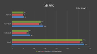 锐龙r51600和i58400哪个好 