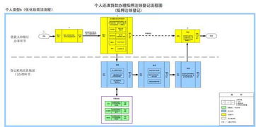 更名加名,房产信息更改,解决流程表格来了,照着走不费劲