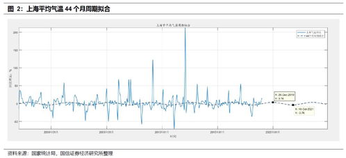 美国股市的发展和经济周期有什么关系？