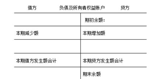 当期损益包括哪些科目 