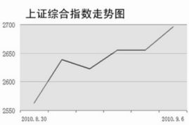 中小市值股票还能活跃多久?